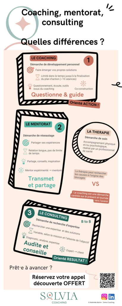 Infographie de Solvia Coaching, expliquant les différences entre coaching, thérapie, mentorat et consulting.