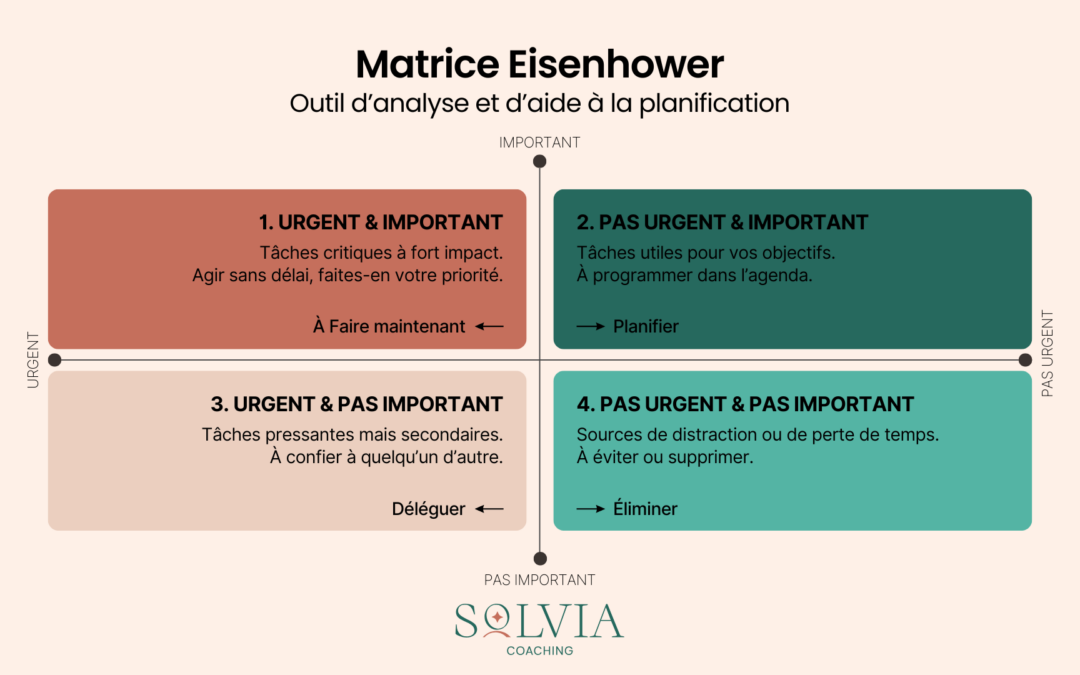 Matrice d’Eisenhower : reprendre le contrôle de son temps et de ses priorités